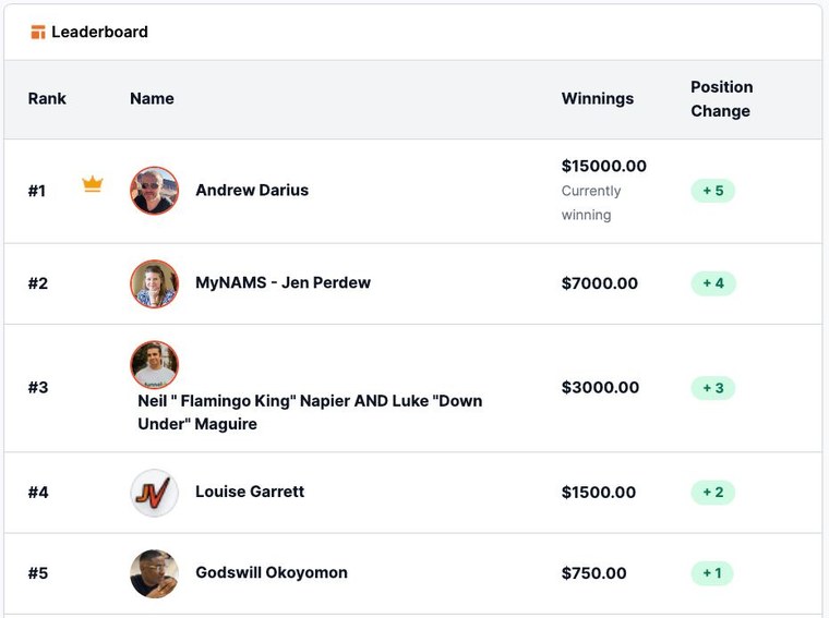 JVZoo affiliate leaderboard — Andrew Darius at #1 with $15,000 on a recent partner launch
