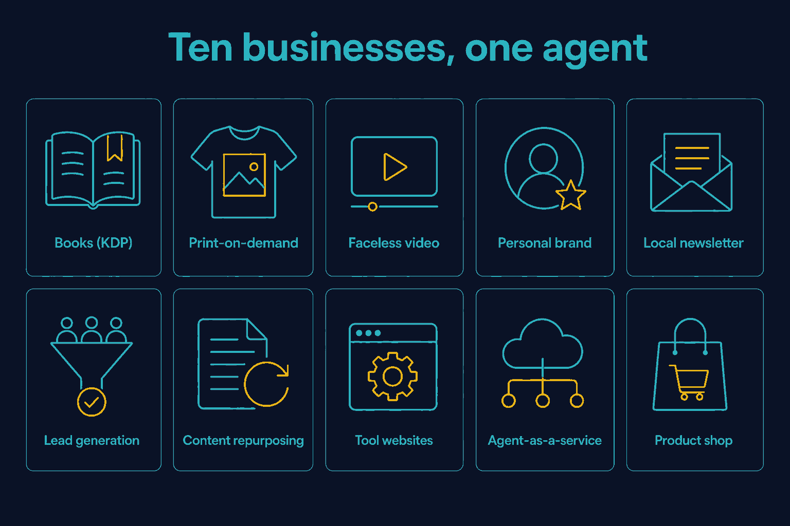 Ten business models, one agent