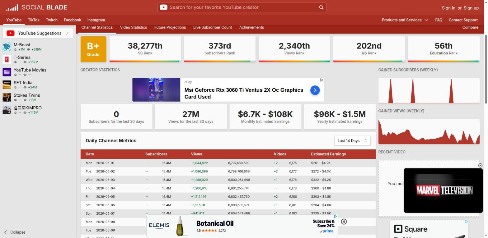 Social Blade page for The Infographics Show — 15.4M subscribers, monthly estimated earnings $6.7K-$108K, yearly $96K-$1.5M